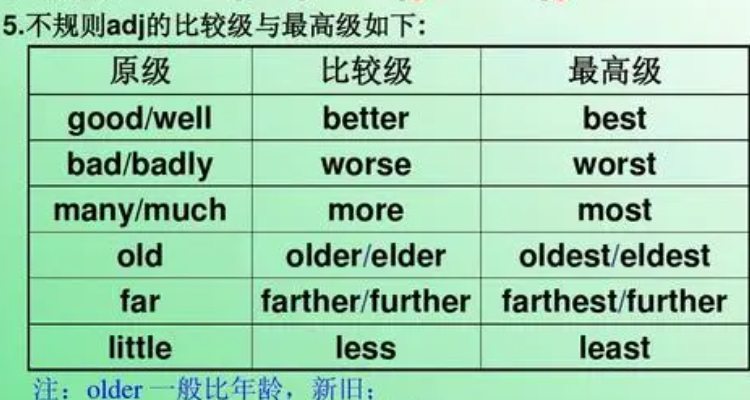 frighten的形容词