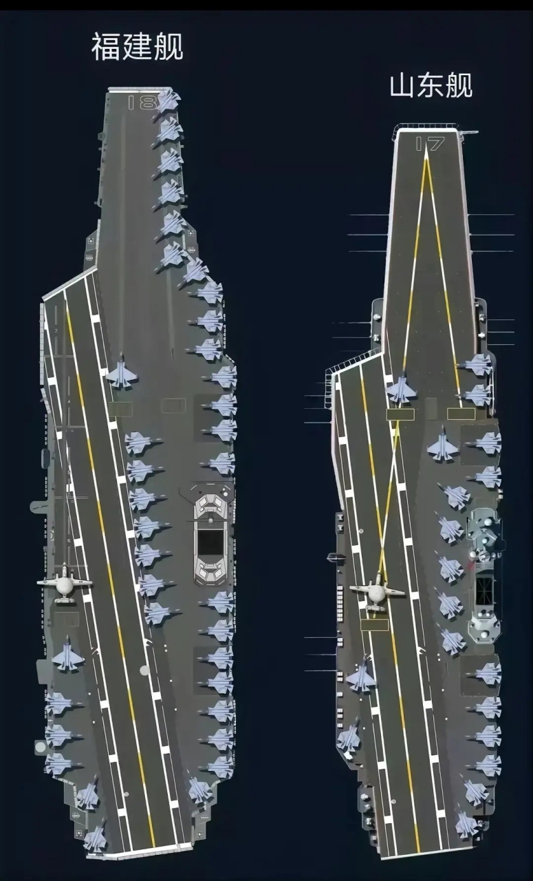 福建舰&山东舰 等比例俯视图对比,宽度大增,甲板布局更加合理.