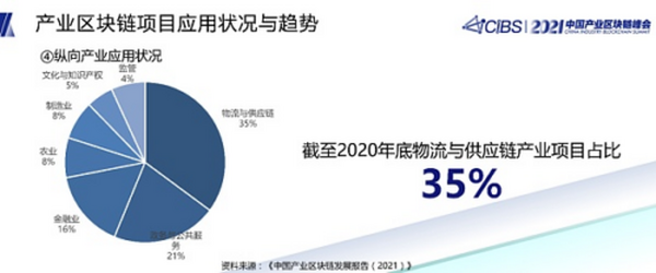 潘海洪：全国产业区块链发展状况与趋势报告