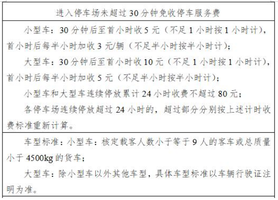 合肥南站地下停车场怎么收费