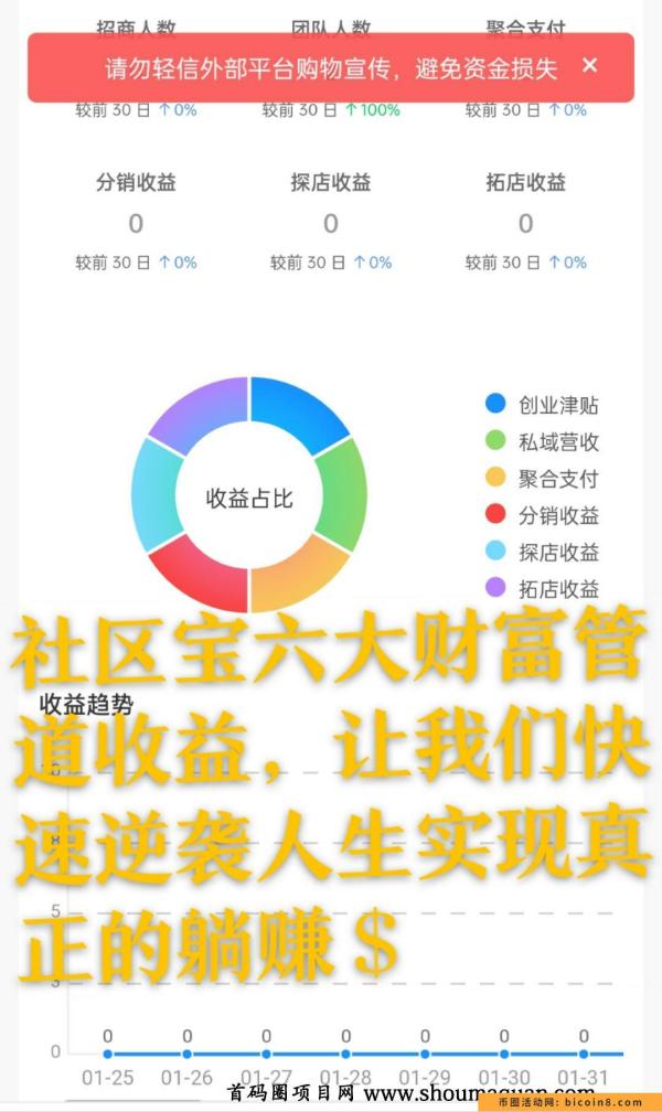 2023社区宝出场即巅峰全网招募团队长抢占财富先机！