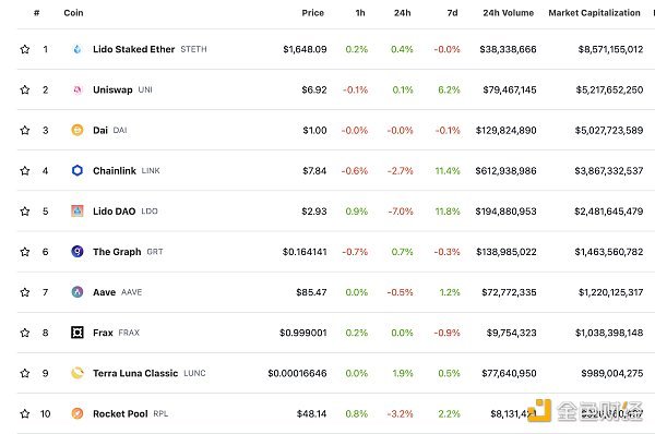 金色Web3.0日报 | OKXChain正式发布OKT减产计划 金色Web3.0日报 | OKXChain正式发布OKT减产计划