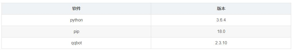 Python如何实现定时发送qq消息