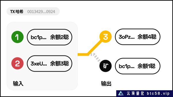 Ordinals 协议：浅析深入