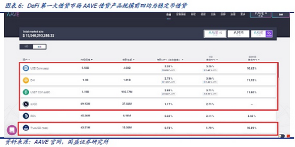 DeFi新金融（五）：稳定币的昨天、今天和明天