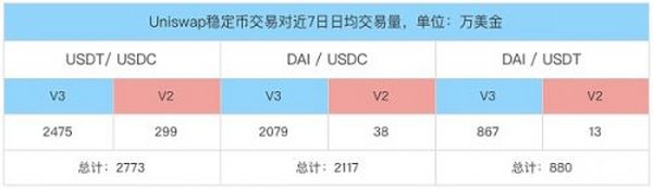 Uni V3进击下的CRV：深度解析Curve业务模式、竞争现状和当下估值