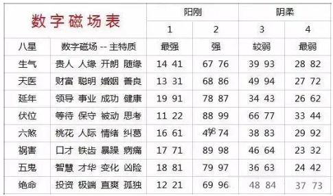 八星数字磁场数组太多记不住?赶快来get记忆口诀吧!