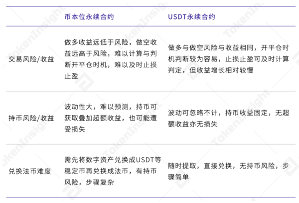 USDT永续合约引领衍生品市场发展，火币合约市场最优费率延续