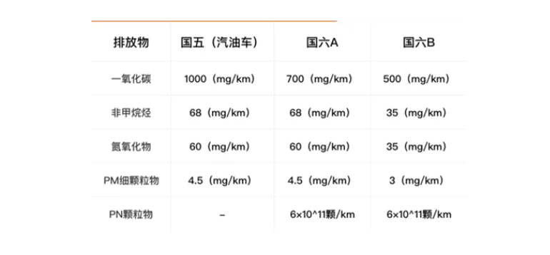 国v与国vl 的区别
