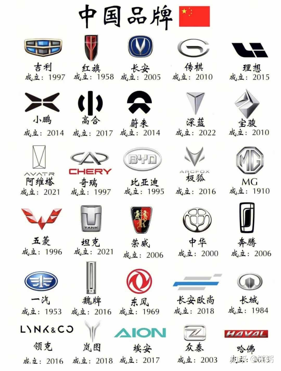 国内买主要汽车品牌商标,先收藏,万一哪天用到了呢!