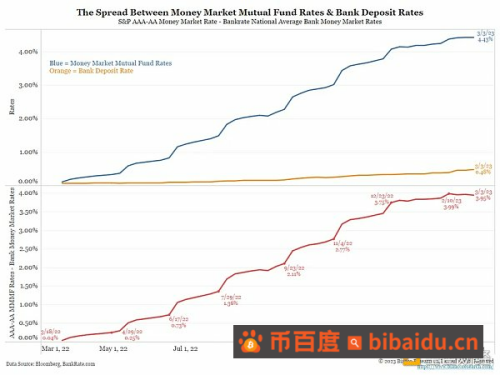 Arthur Hayes：美联储新的银行定期融资计划 (BTFP) 将有何影响？
