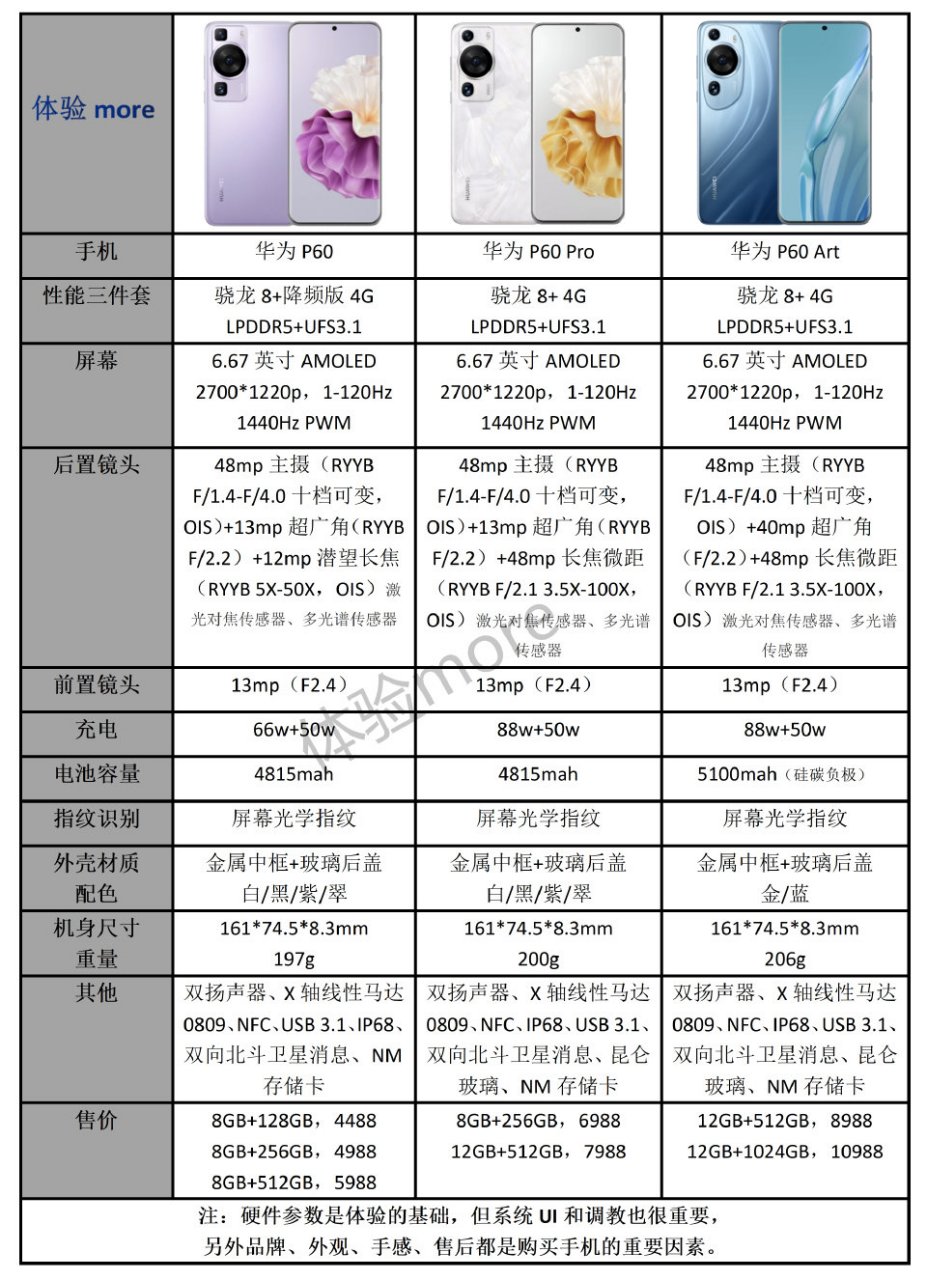 华为畅享7s参数配置图片