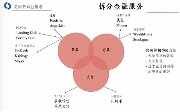 蔡维德：数字货币浪潮下 美国银行正在如何变革？（上）