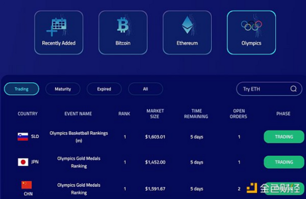 金色观察 | NFT“登上”东京奥运会：用币圈方式为奥运健儿加油