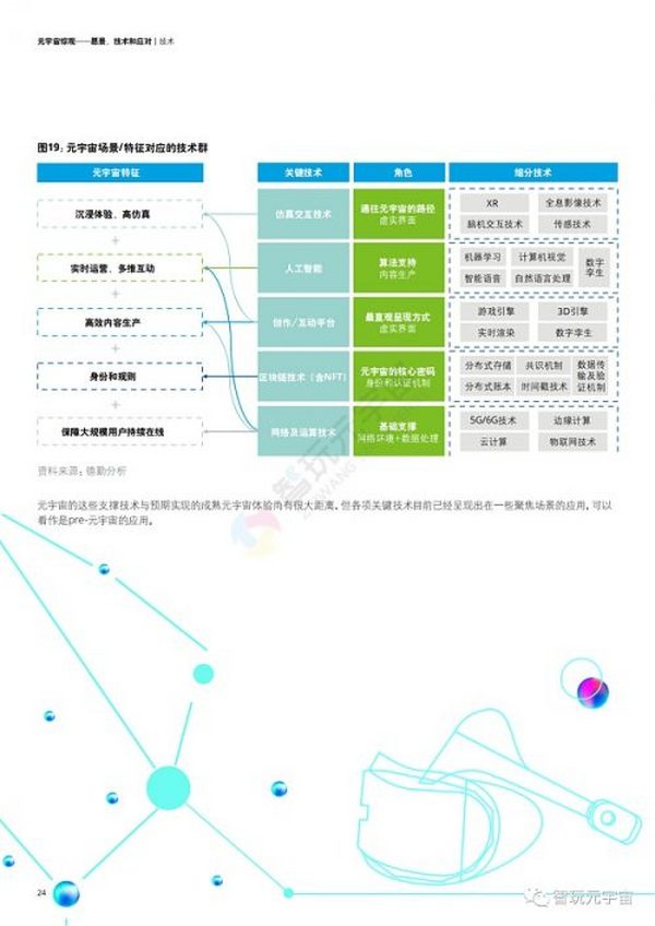 德勤：元宇宙综观—愿景、技术和应对