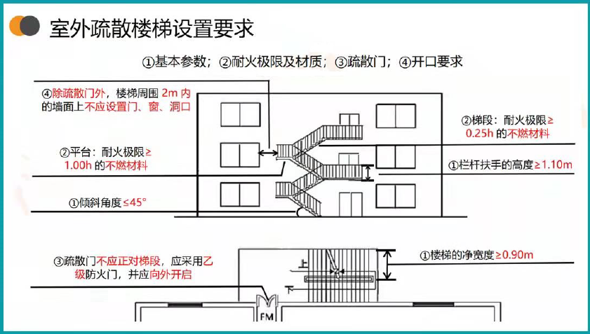 注册消防工程师资格考试考点及例题:室外疏散楼梯