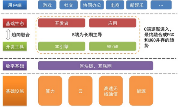 中信证券：图解元宇宙