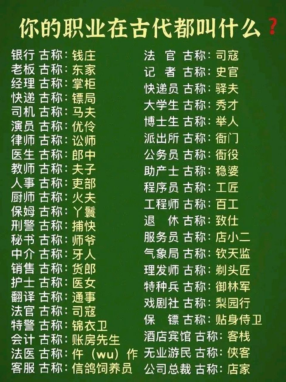 你的职业在古代又叫什么呢 银行古称:钱庄 法官古称:司寇 老板古称:东