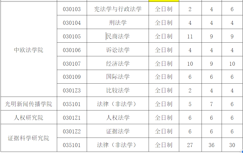 五院四系—中国政法大学法学类专业招生信息