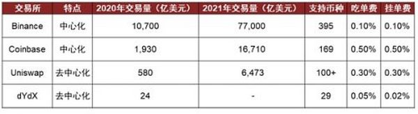 元宇宙系列之Web3.0：新范式开启互联网新阶段