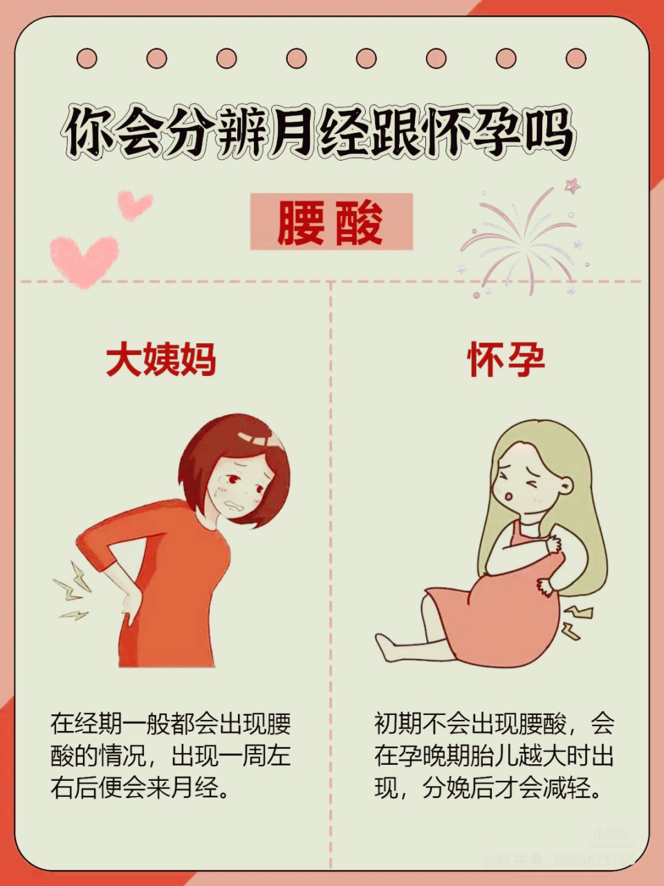 你会分辨月经跟怀孕吗? 如果你胸胀,贪睡,恶心,那么大概是怀孕了.