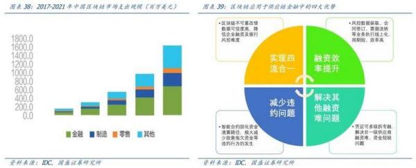 巨头动作频频，创新再造繁荣