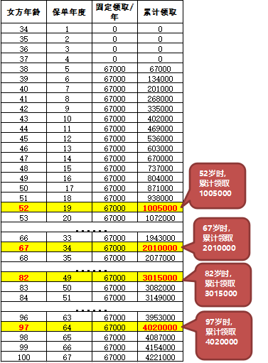 80后存款对照表图片