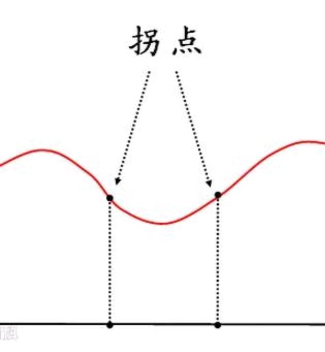 趋势交易的优势