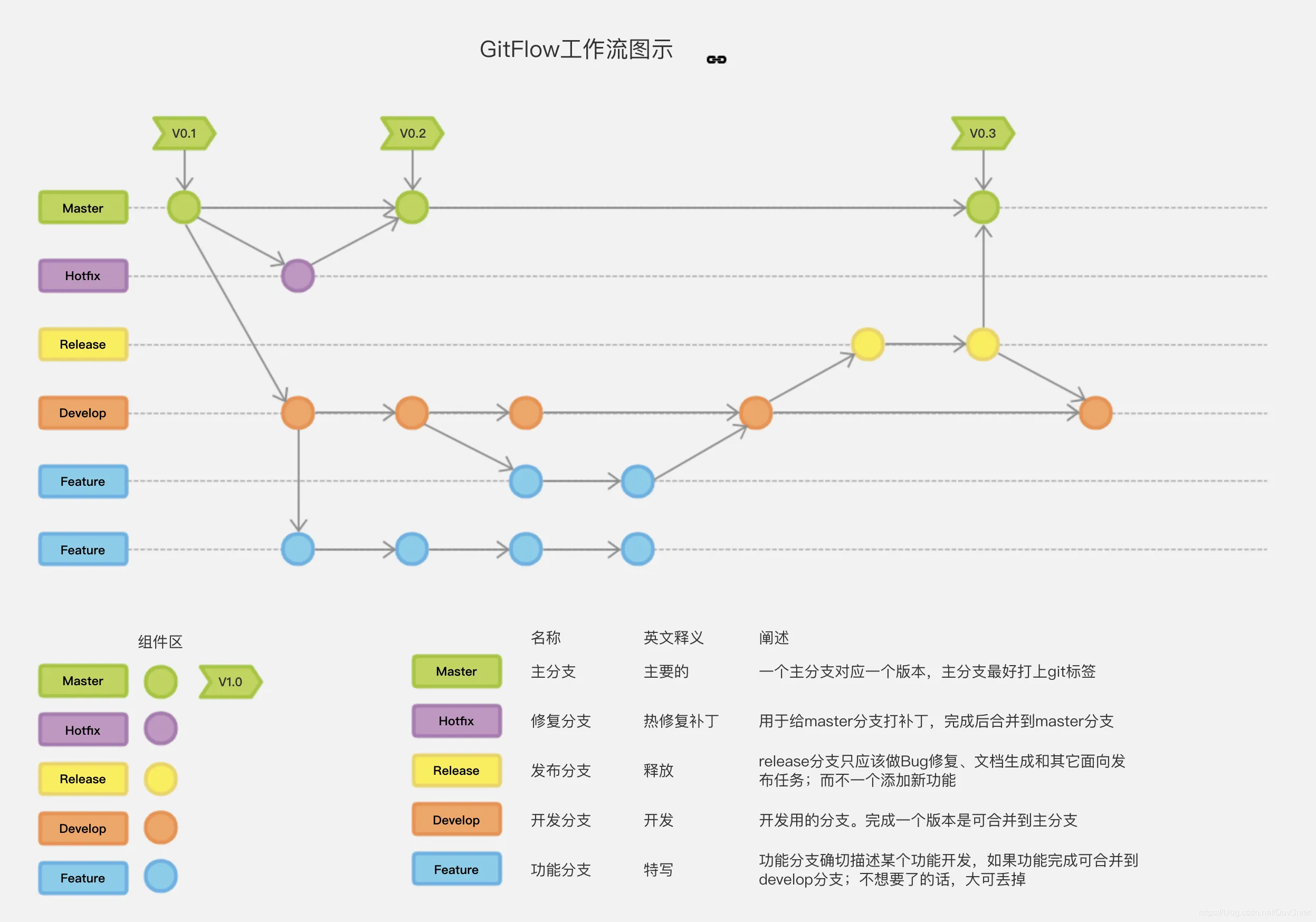 GitFlow