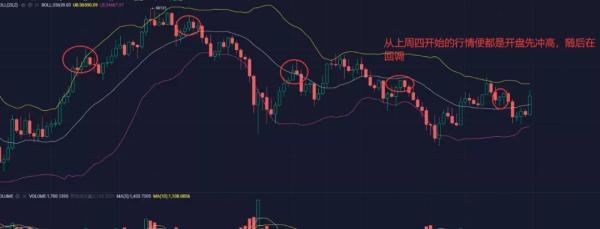 【分析师看后市】注意DeFi拉盘痕迹明显 机构的下一个目标可能是ETH