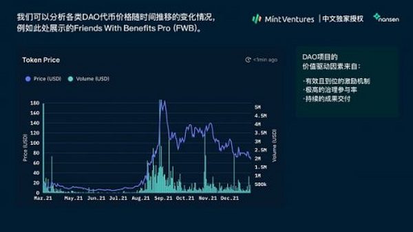 Nansen：2021年加密产业报告（中文版）