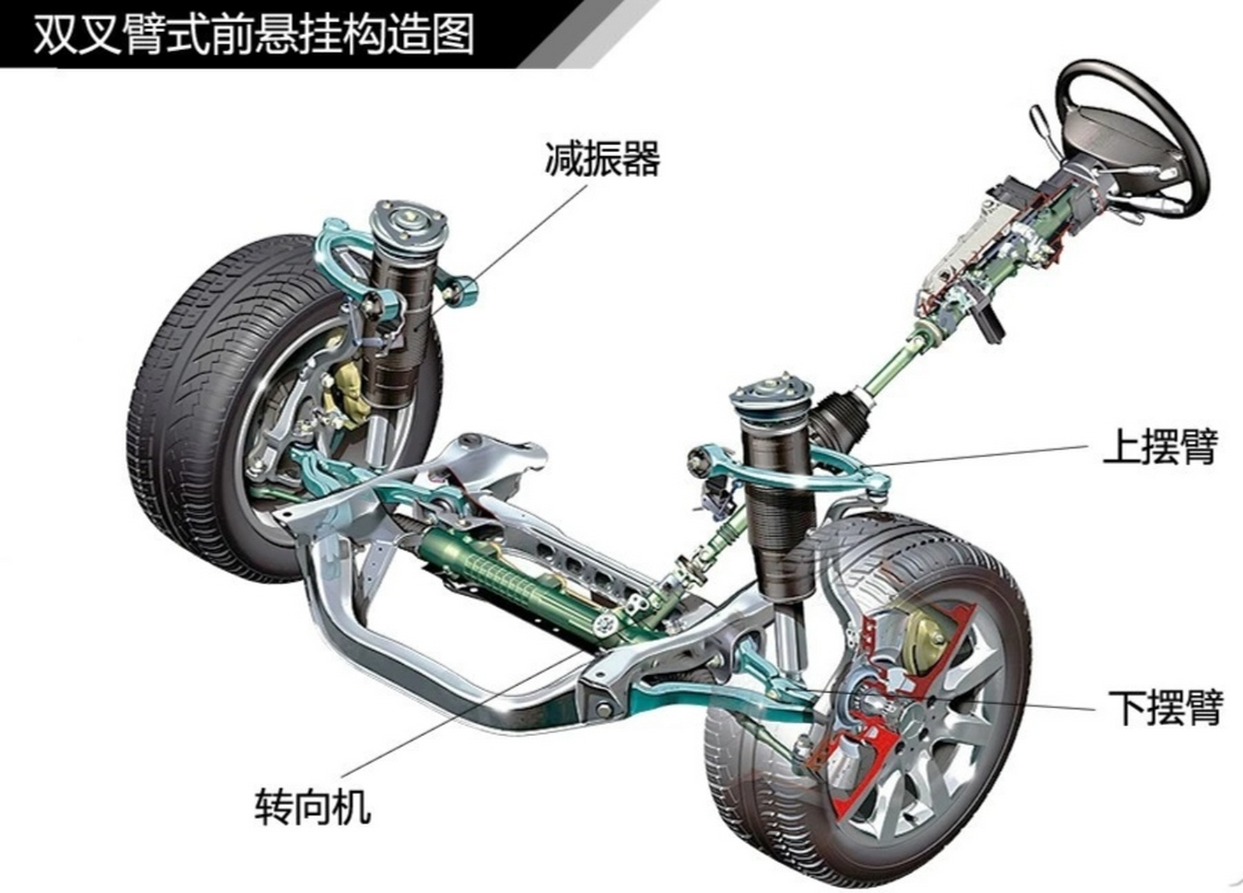 汽车底盘悬架种类图片