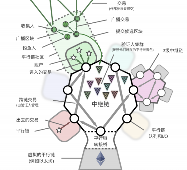 大V集体看涨，Polkadot波卡是2021年新的财富密码？