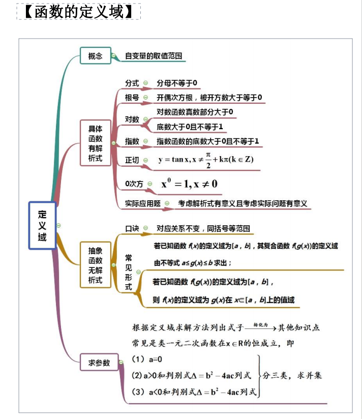 线段中点定义思维导图图片