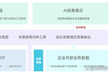 企查查MCP上线 提供精准商业数据 让AI智能体决策更精准