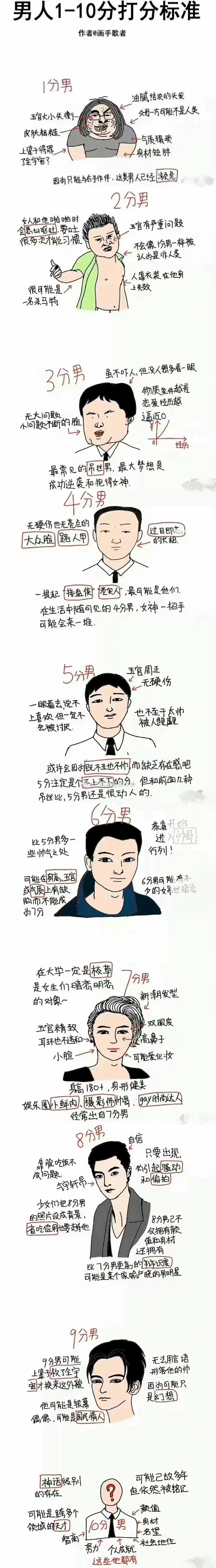 对号入座!你们都属于哪个段位