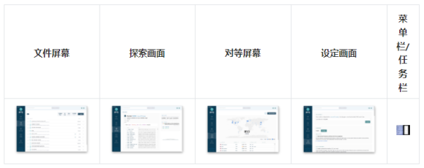 IPFS桌面告诉你，使用IPFS真的很简单