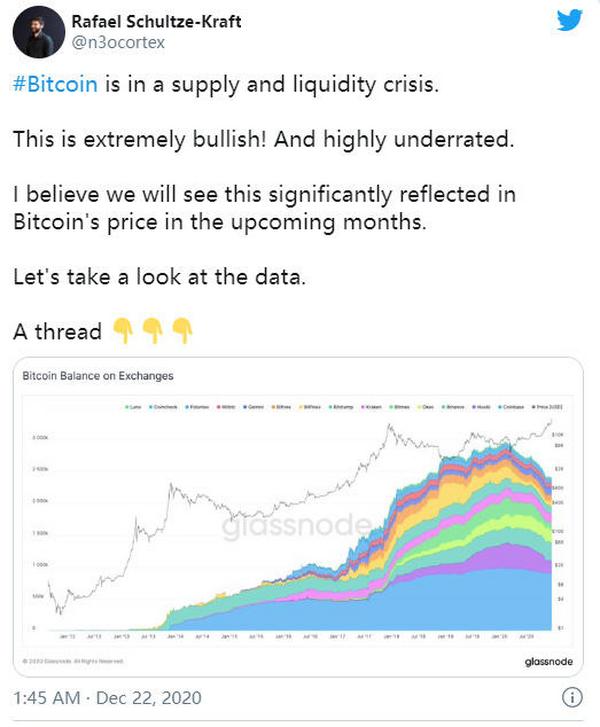 Glassnode：BTC存在严重的供给侧危机？