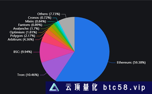 以太坊 Layer2 强势落地 留给Aptos、Sui等新公链的时间不多了？