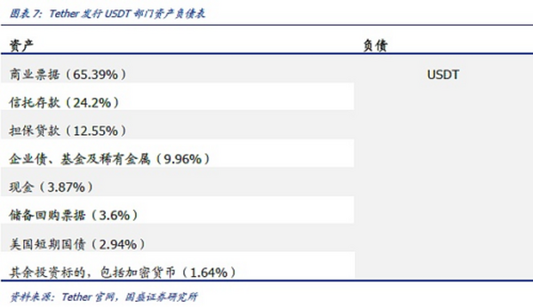 DeFi新金融（五）：稳定币的昨天、今天和明天