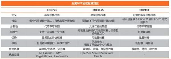 透析NFT数字藏品众生相