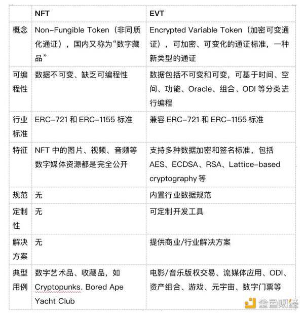 Web3 电影合规之路：涩谷的白兔能跑到北京吗？