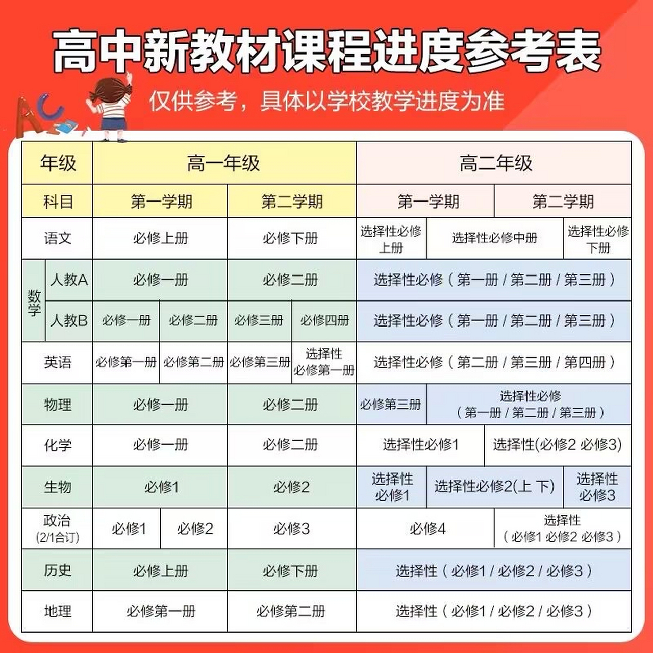 高中新教材课程进度参考表 #深圳# #高中# #教材