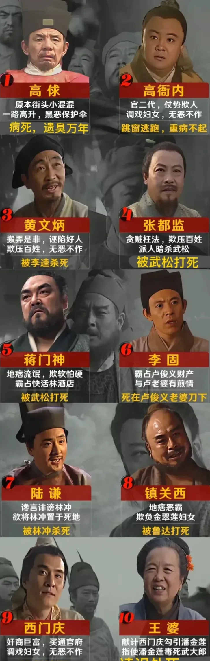 值得一提的是十大恶人中有三个都被武松打死,另外还有潘金莲也被