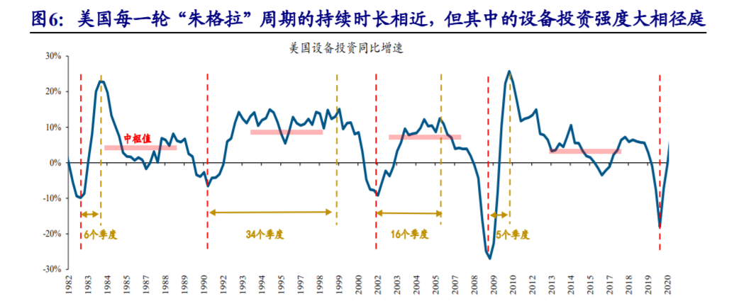 朱格拉周期 2008图片