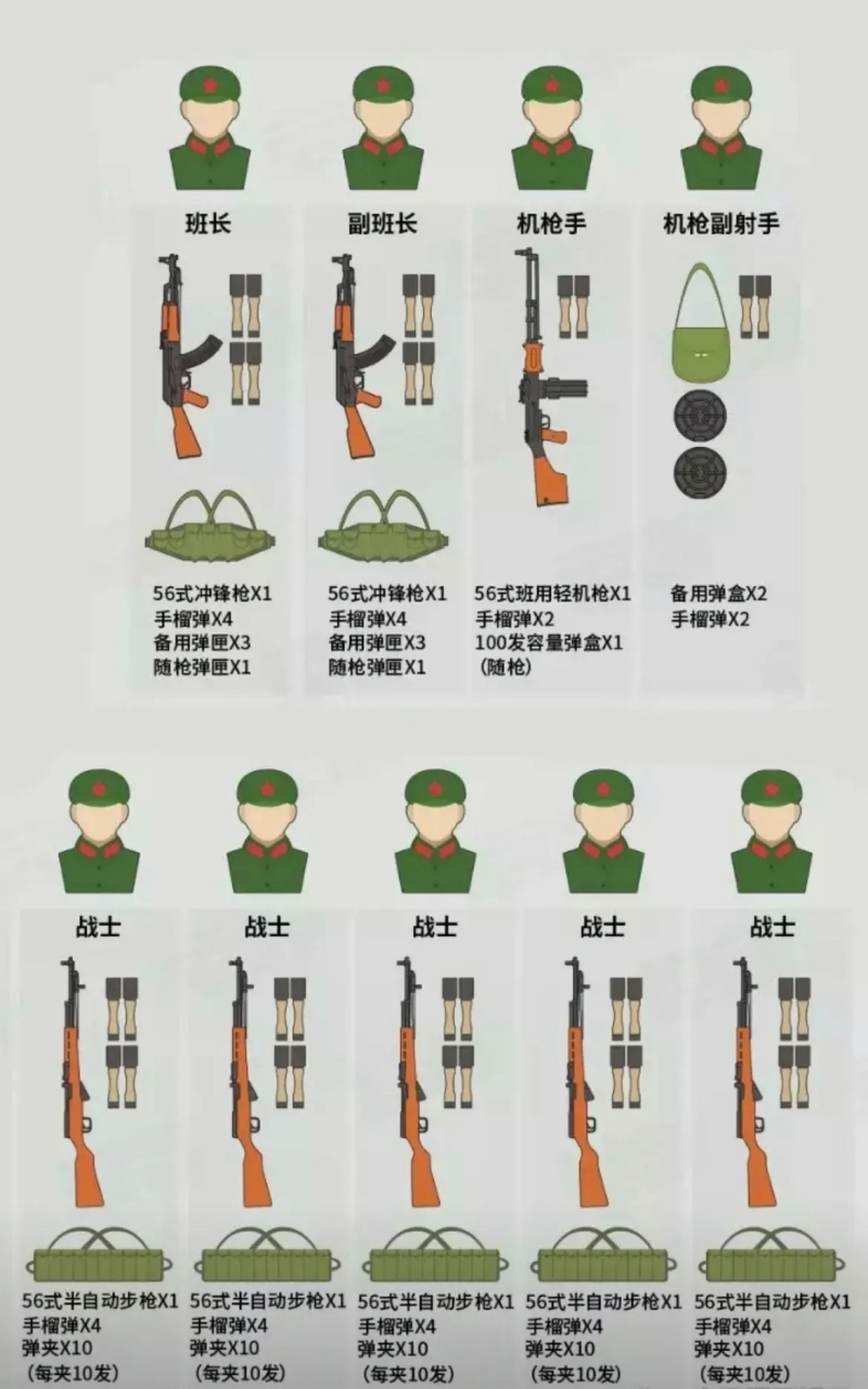 中越战争早期步兵班我军武器配置图