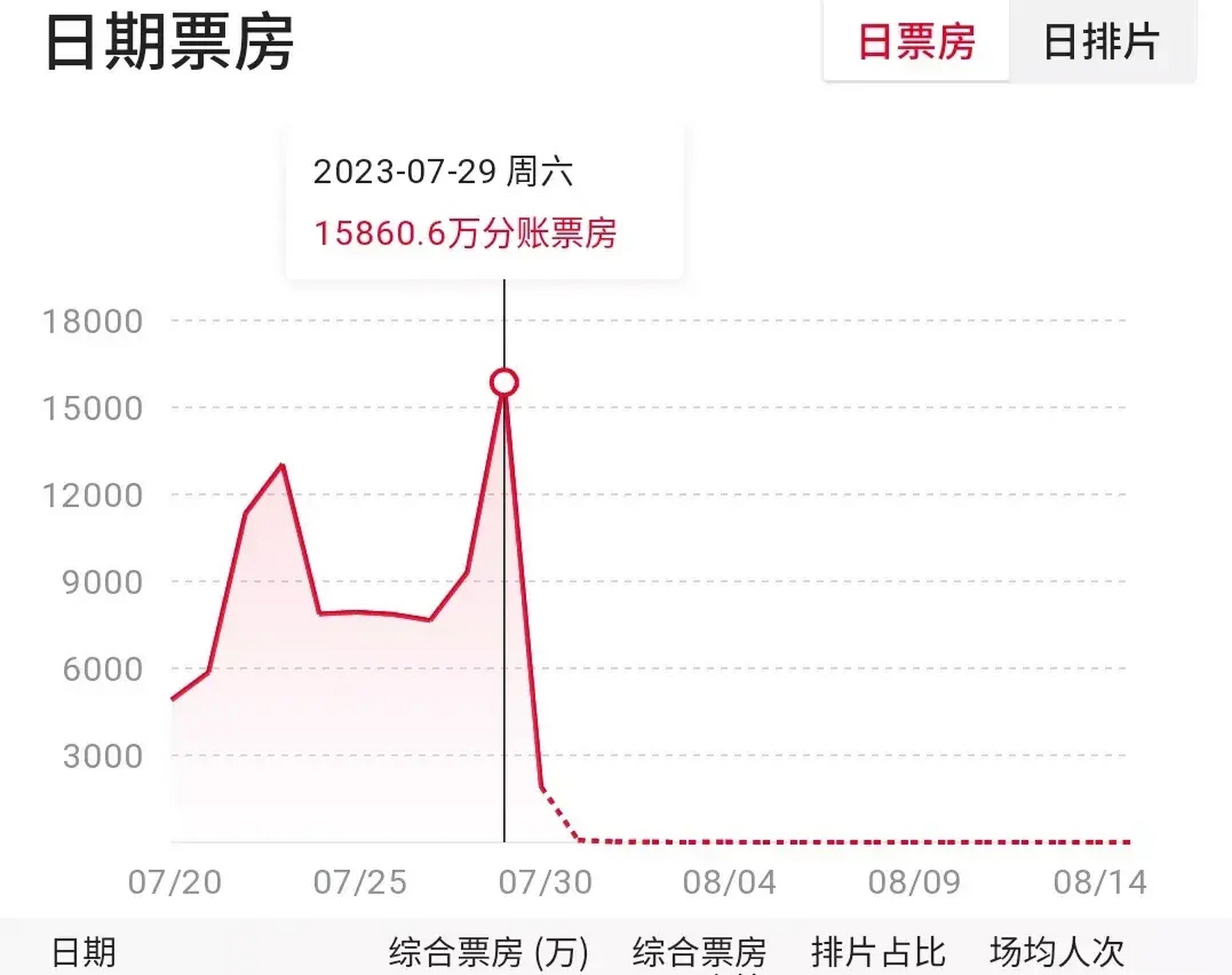 看著這個圖,烏爾善這個星期的心情應該像過山車一樣吧,前面已經表示