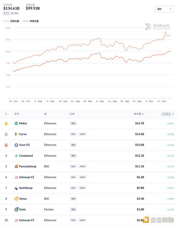 DeFi周刊 | Coinbase将于年底推出NFT市场