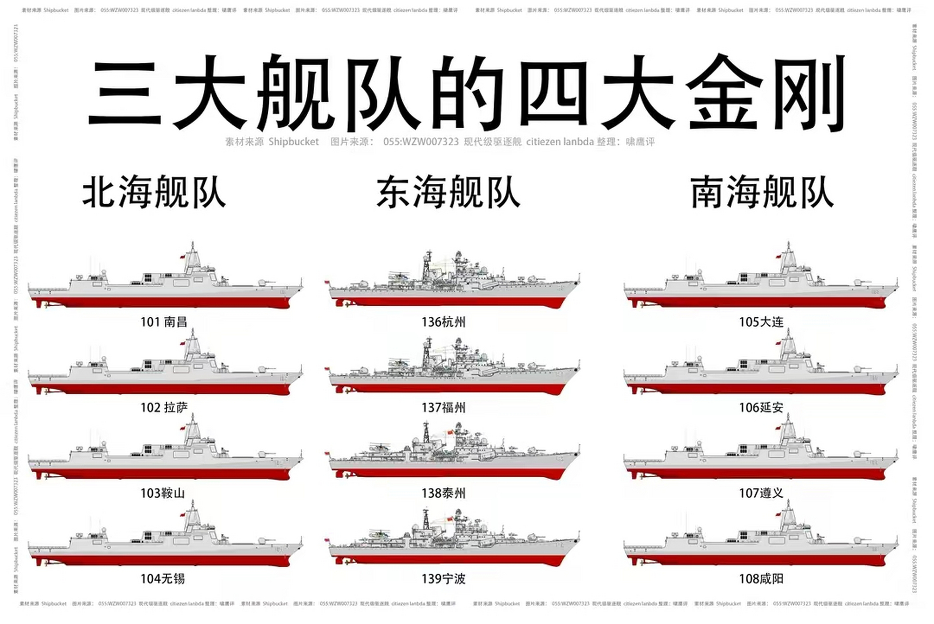 三大舰队军舰一览表图片