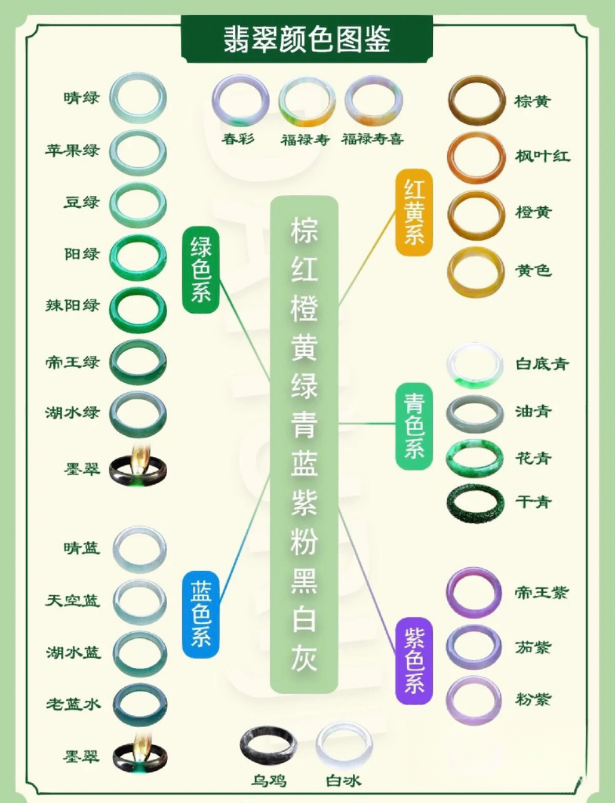 翡翠颜色元素表图片